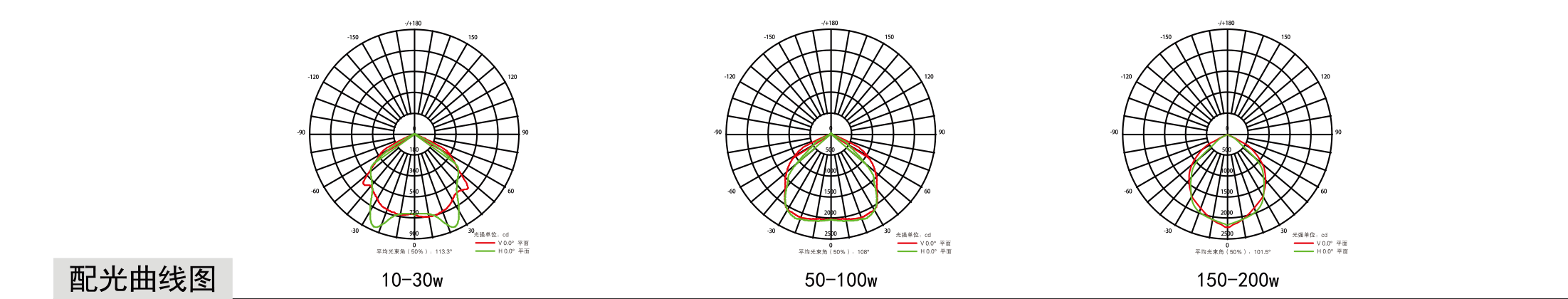 灵鲨系列投光灯